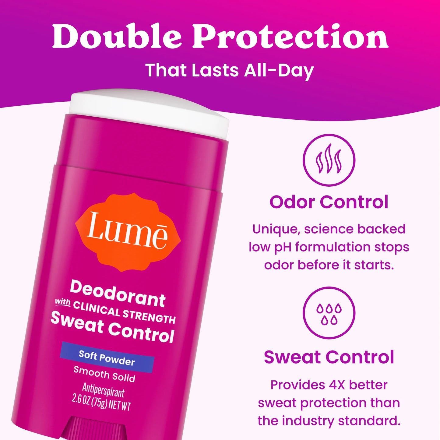 Deodorant plus Sweat Control - Smooth Solid Stick - Clinical Strength Antiperspirant - Soft Powder - 2.6Oz