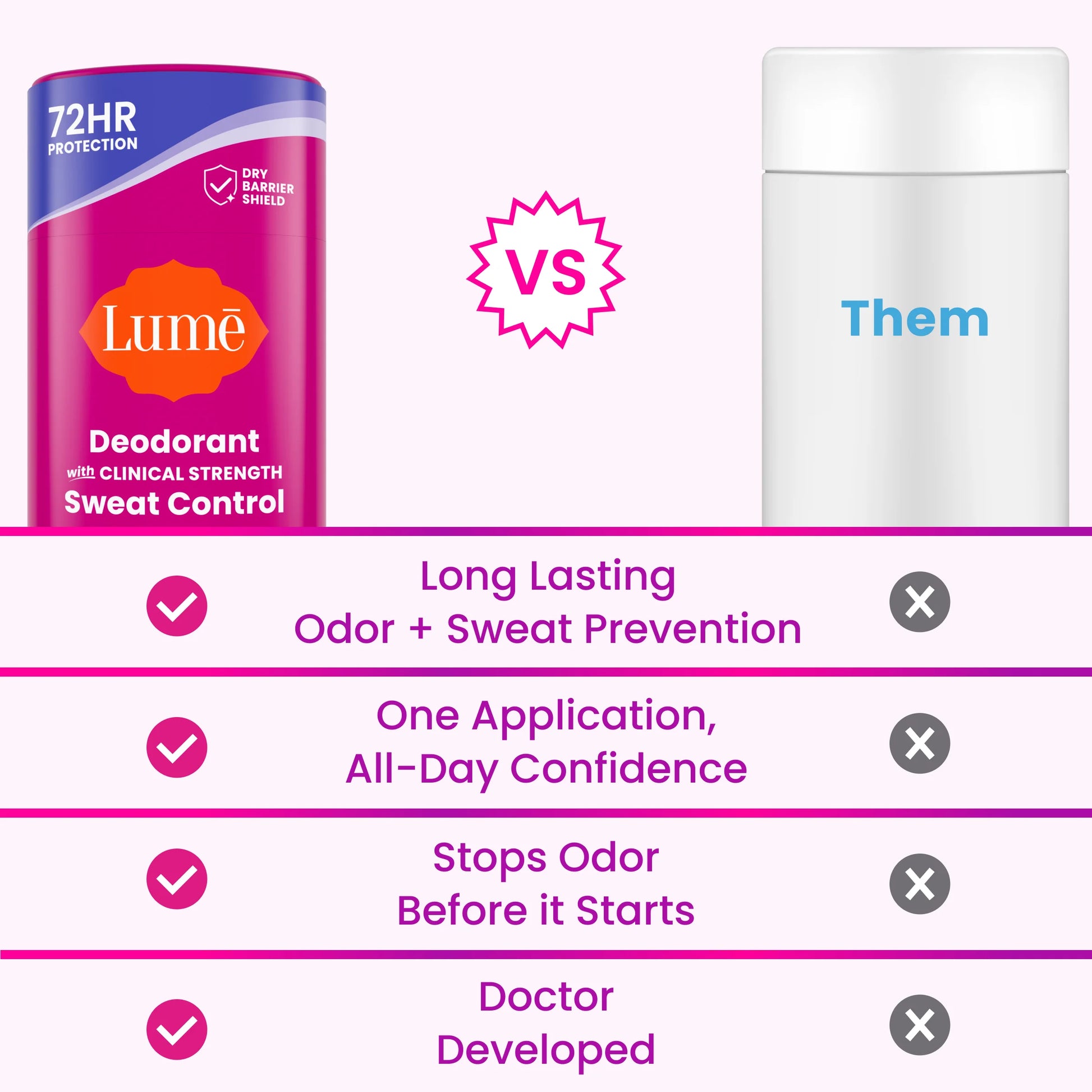 Deodorant plus Sweat Control - Smooth Solid Stick - Clinical Strength Antiperspirant - Soft Powder - 2.6Oz