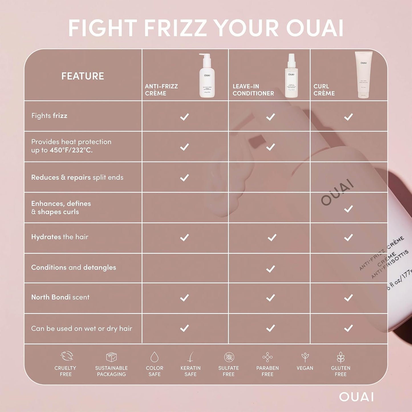 anti Frizz Cream Travel Size - Moisturizing Hair Cream with Frizz Control & Heat Protection - Provides Hydration with Jackfruit & Beetroot Extract - Paraben, Phthalate & Sulfate Free (3 Oz)