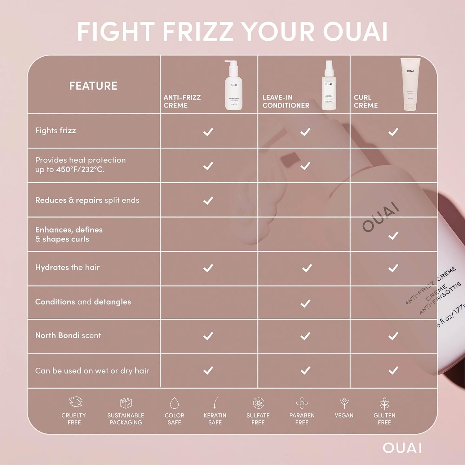 anti Frizz Cream Travel Size - Moisturizing Hair Cream with Frizz Control & Heat Protection - Provides Hydration with Jackfruit & Beetroot Extract - Paraben, Phthalate & Sulfate Free (3 Oz)