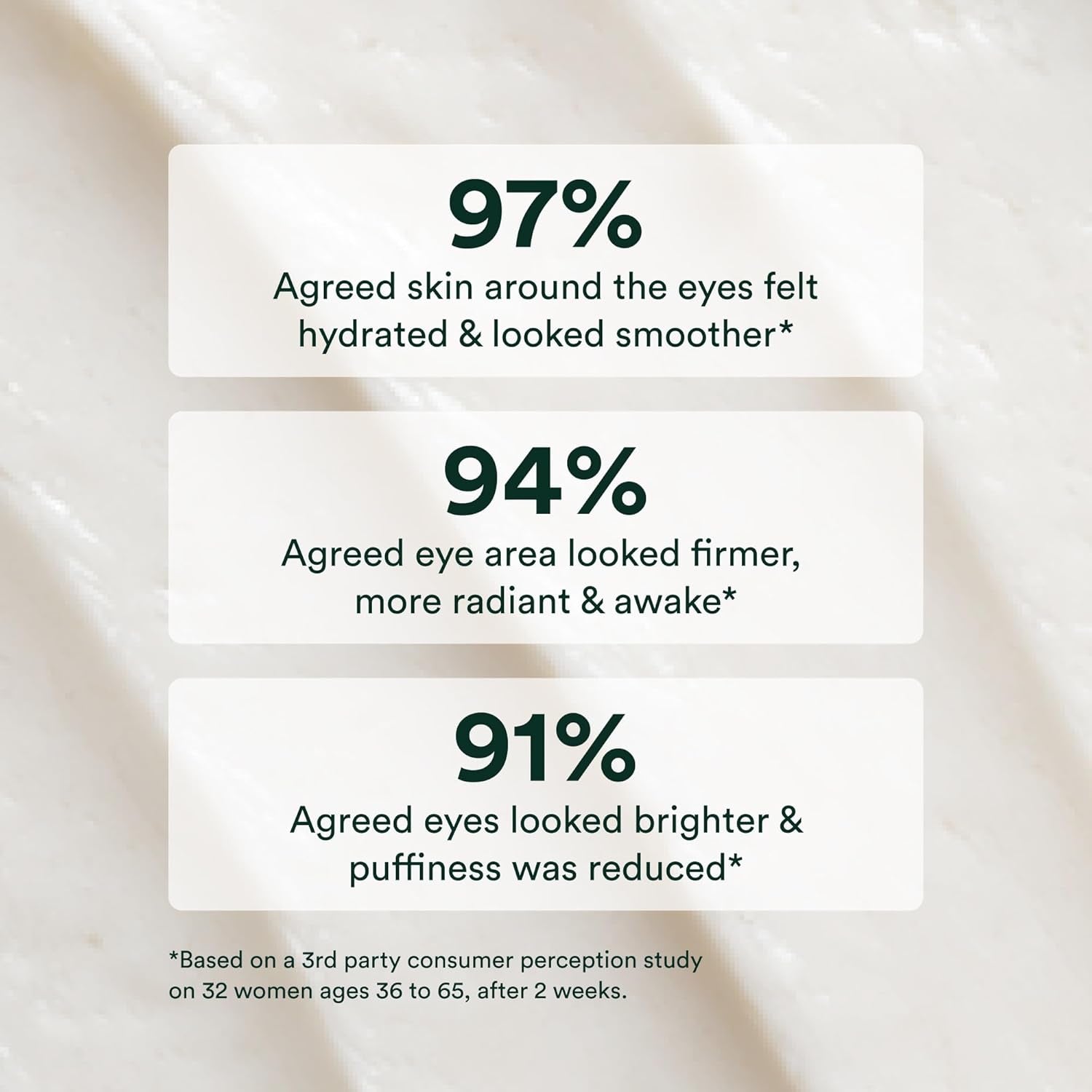Advanced Repair Eye Cream - Hydrating Cream for under Eye - Anti-Aging - Clean Beauty Eye Care, 0.6 Oz