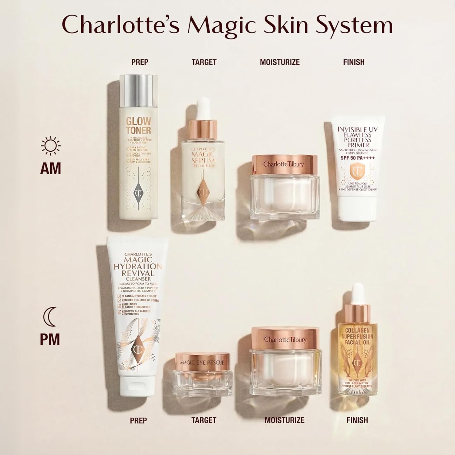 Magic Cream Face Moisturizer - Firming & Hydrating Face Cream to Create a Smoother-Looking Base for Makeup - Enriched with Vitamins C & E, Peptide Complex & Hyaluronic Acid